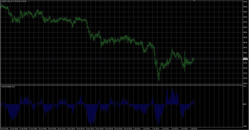 Vortex Oscillatorの表示画像